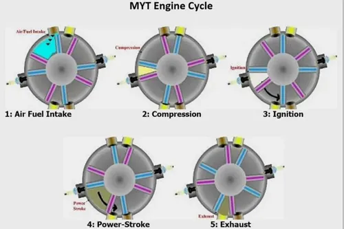 motore pistoni oscillanti funzionamento