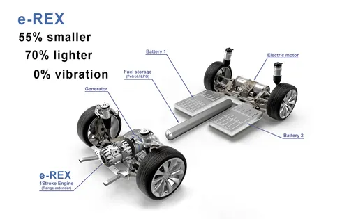 applicazione motore un tempo
