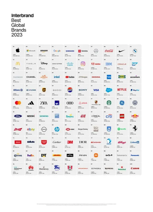 interbrand bgb2023 poster final84 1