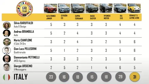 screenshot 2025 01 10 alle 114914