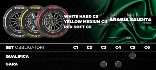 mescole f1 gedda pirelli