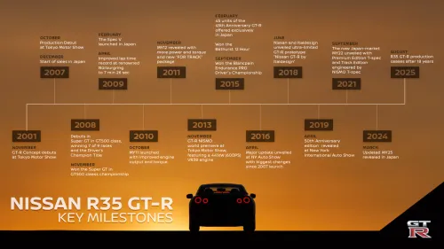 Nissan GTR R35 storia