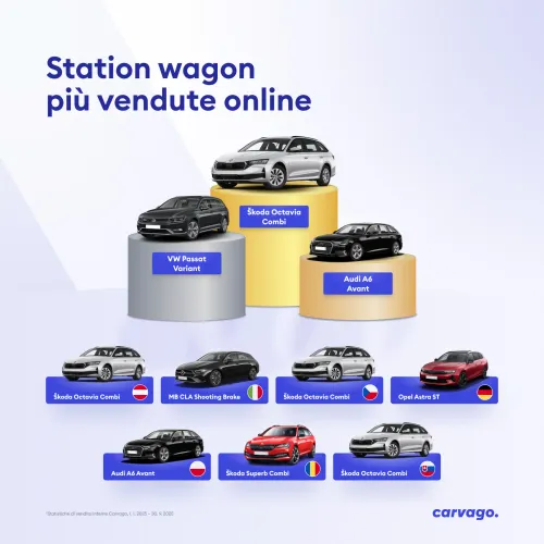 Carvago infographics Top wagons IT