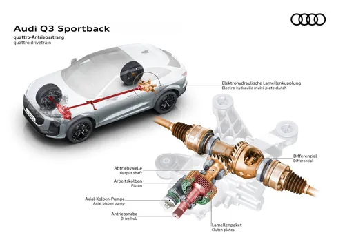 grafica che mostra il funzionamento della audi q3 nella trazione quattro