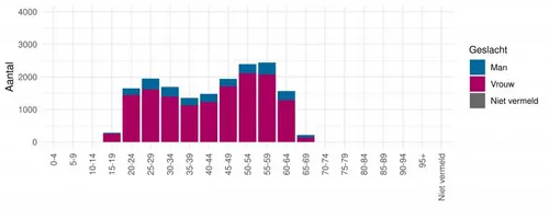 gezondheidsmedewerkers 20200609