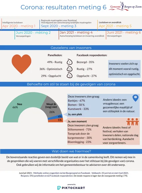 boz infographic impactmeting 6