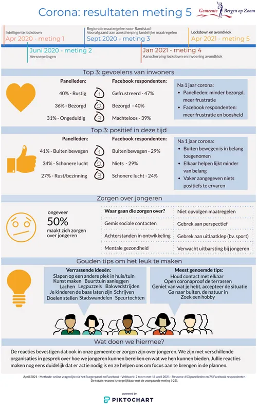 def infographic meting 5