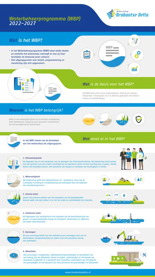 wbp in een oogopslag 574x1024