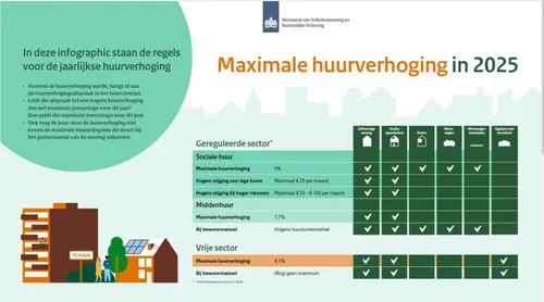 huurverhoging 2025 pagina 1