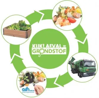 afbeelding kringloop gft 002 334x330