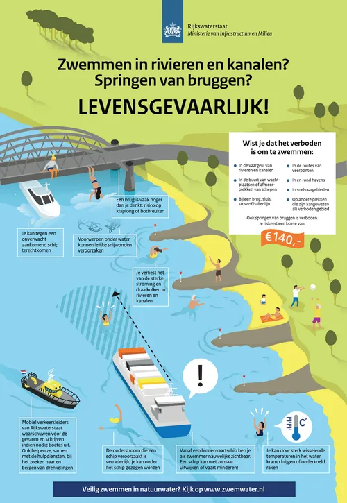blijf uit de rivieren