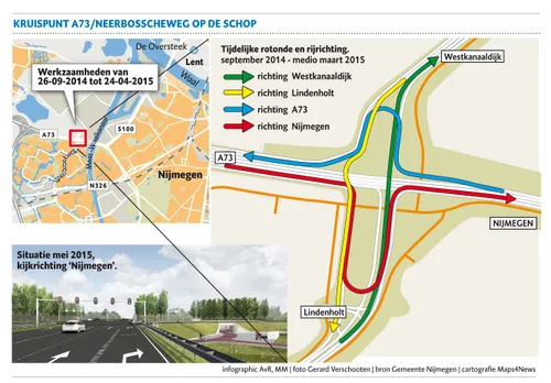kruispunt neerboscheweg