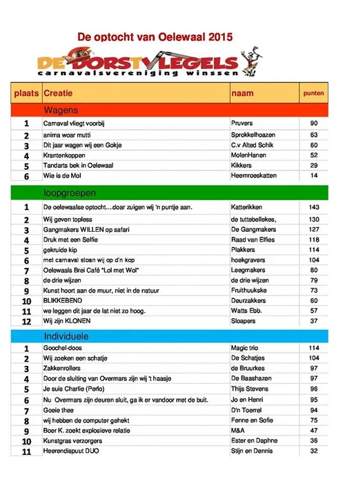 uitslag winssen oelewaal