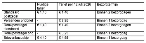 677377-Nieuwe tarieven per 12 juli 2026-cf2c9b-original-1779963156
