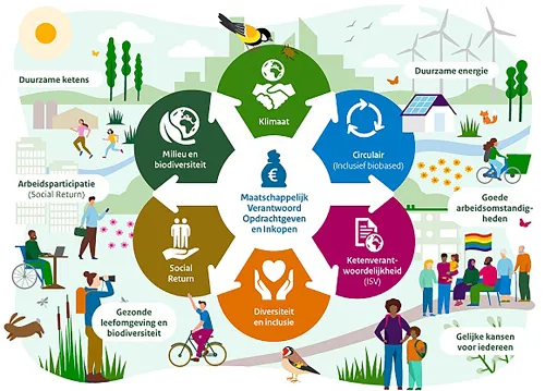 afbeelding mvoi manifest 2022 pianoo