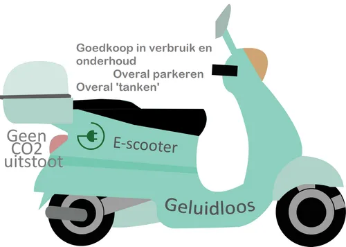 e scooter infographic 2