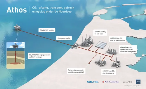 infographic athos def hires 1