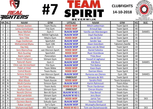 uitslagen 2018 10 14