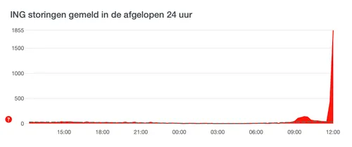 schermafbeelding 2022 11 07 om 121714