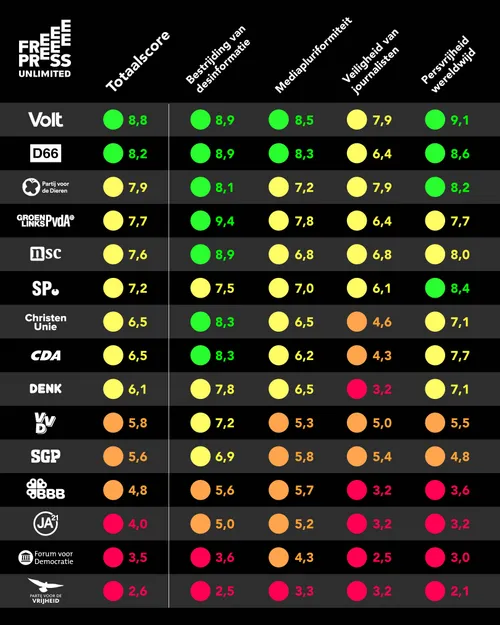 Politieke_Persvrijheidmeter