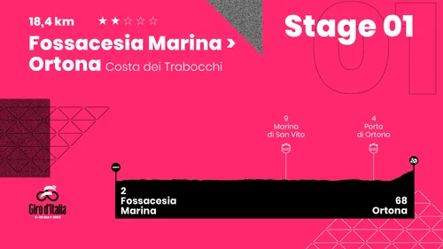 Etapa 1 (ITT): Fossacesia Marina - Ortona, 18,4Km
