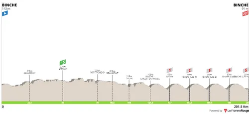 Binche - Binche, 201.5 kilómetros