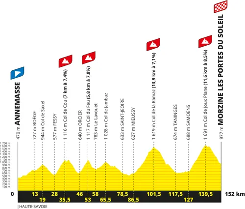 Etapa 14: Annemasse - Morzine , 152 km