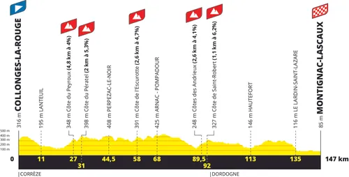 Etapa 3: Cllonges-La Rouge - Montignac-Lascaux, 147 kilómetros