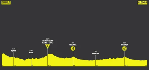 Etapa 1: Glenelg - Aldinga, 110,4 kilómetros