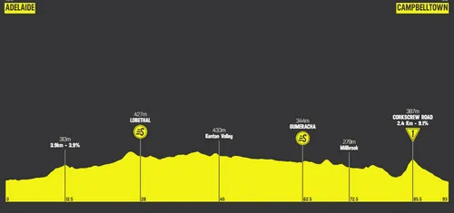 Etapa 3: Adelaida - Campbelltown, 93,2 kilómetros