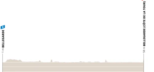 Etapa 1: Bellegarde - Bellegarde, 162.1 km