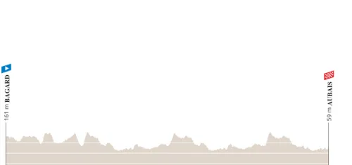 Etapa 2: Bagard - Aubais, 169.6 km