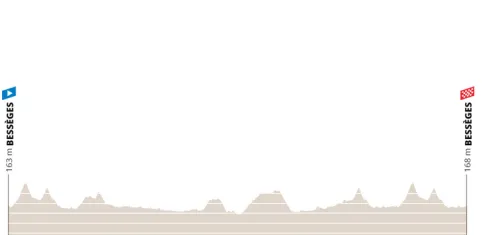 Etapa 3: Bessèges - Bessèges, 169.7 km&nbsp;