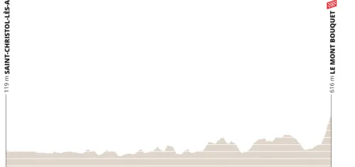 Etapa 4: Saint-Christol-Lèz-Alés - Le Mont Bouquet, 147.5 km