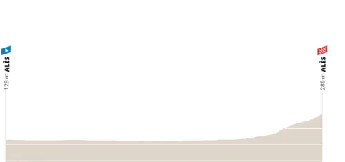 Etapa 5 (ITT): Alès - Alès, 10,6 kilómetros