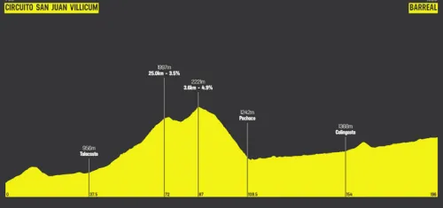 Etapa 4: Circuito San Juan Villicum - Barreal, 196,2 km