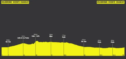 Etapa 6: Velodromo Vicente Chancay - Velodromo Vicente Chancay, 138.1 km