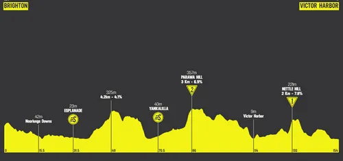 Etapa 2: Brighton - Victor Harbor, 156Km