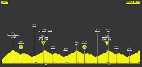 Etapa 5: Unley - Mount Lofty, 114Km