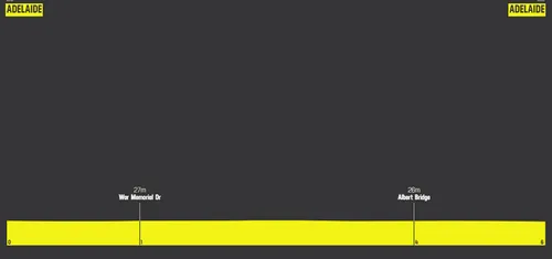 Prólogo: Adelaida - Adelaida, 5.5Km