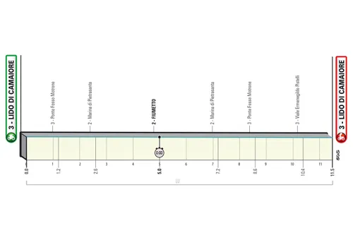 Etapa 1: Lido di Camaiore - Lido di Camaiore, 11,5Km