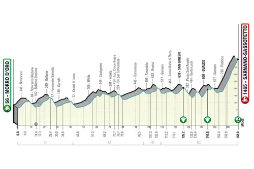 Etapa 5: Morro d'Oro - Sarnano-Sassotetto, 168Km