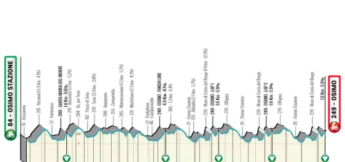Etapa 6: Osimo Stazione - Osimo, 194 km
