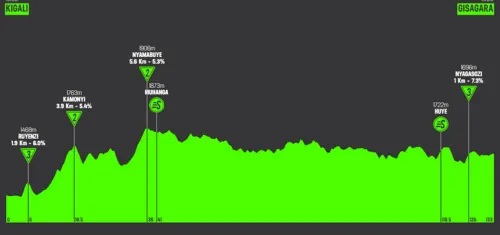 Stage 2: Kigali - Gisagara, 132.9 km