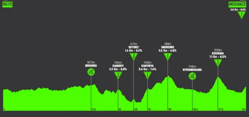 Stage 3: Huye - Musanze, 199.5 km