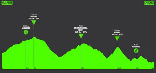 Stage 4: Musanze - Karongi, 138.5 km
