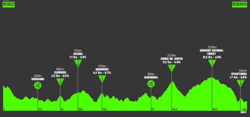 Stage 5: Rusizi - Rubavu, 195.5 km