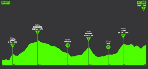 Stage 6: Rubavu - Gicumbi, 157 km
