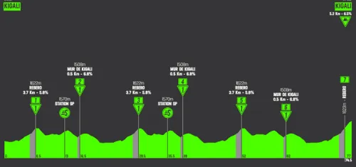 Stage 8: Kigali - Kigali, 75.3 km
