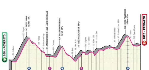 Stage 4: Robereto - Brentonico san Valentino, 152.9Km